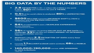 Why is data science hot