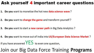 Why is data science hot