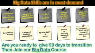 Why is data science hot