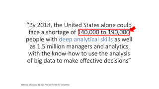 “By 2018, the United States alone could
face a shortage of 140,000 to 190,000
people with deep analytical skills as well
as 1.5 million managers and analytics
with the know-how to use the analysis
of big data to make effective decisions”
McKinsey & Company: Big Data: The next frontier for competition