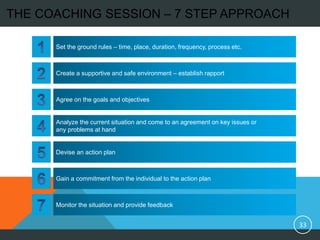 Step Principle In Coaching Why is effective coaching the key to organizational success | PDF
