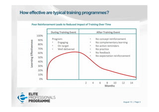 August 13 | Page 3
How effective are typical trainingprogrammes?
 