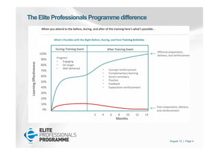 August 13 | Page 4
The Elite Professionals Programme difference
 