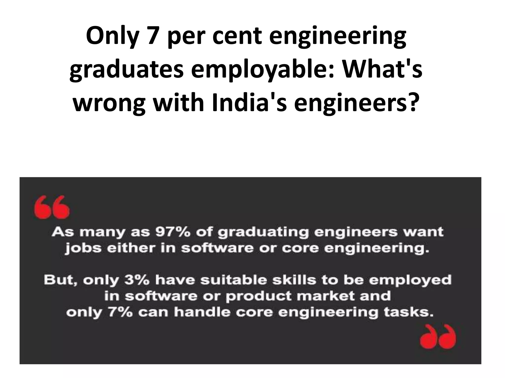 Only 7 per cent engineering
graduates employable: What's
wrong with India's engineers?
 