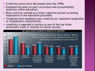  Creativity scores have decreased since the 1990s
 Poor fast paced curriculums & accountability
practices
 Music and Arts not viewed as academic
 Employers see creativity as; important leadership or
employment characteristic.
 Creativity one of the top three factors in relation to
career success.
B
E
A
C
R
E
A
T
I
V
E
T
E
A
C
H
E
R
 