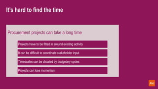 It’s hard to find the time
Procurement projects can take a long time
Projects have to be fitted in around existing activity
It can be difficult to coordinate stakeholder input
Timescales can be dictated by budgetary cycles
Projects can lose momentum
 