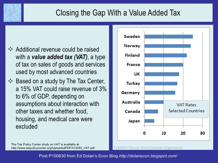 Closing the Gap With a Value Added Tax <ul><li>Additional revenue could be raised with a  value added tax (VAT) , a type o...