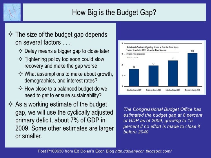 How Big is the Budget Gap? <ul><li>The size of the budget gap depends on several factors . . . </li></ul><ul><ul><li>Delay...