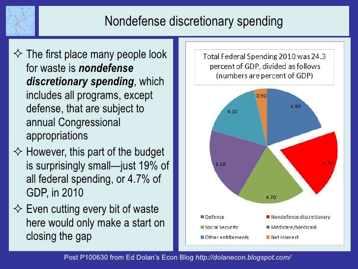 Nondefense discretionary spending <ul><li>The first place many people look for waste is  nondefense discretionary spending...