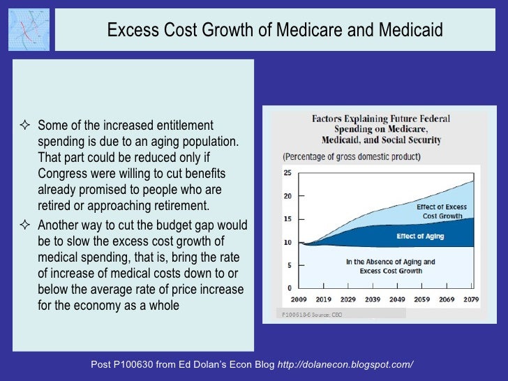 Excess Cost Growth of Medicare and Medicaid <ul><li>Some of the increased entitlement spending is due to an aging populati...