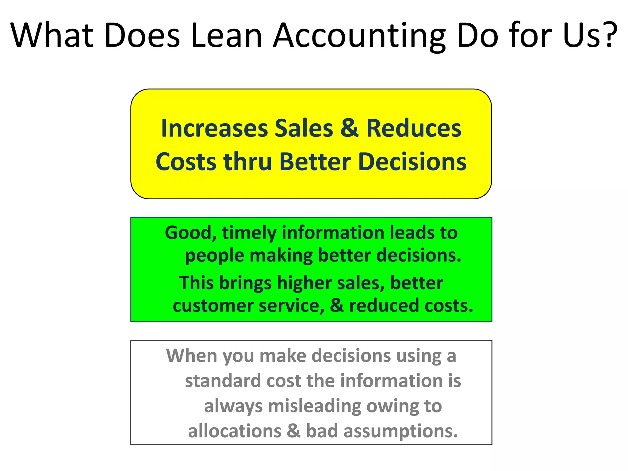 What Does Lean Accounting Do for Us?
Increases Sales & Reduces
Costs thru Better Decisions
Good, timely information leads to
people making better decisions.
This brings higher sales, better
customer service, & reduced costs.
When you make decisions using a
standard cost the information is
always misleading owing to
allocations & bad assumptions.

 