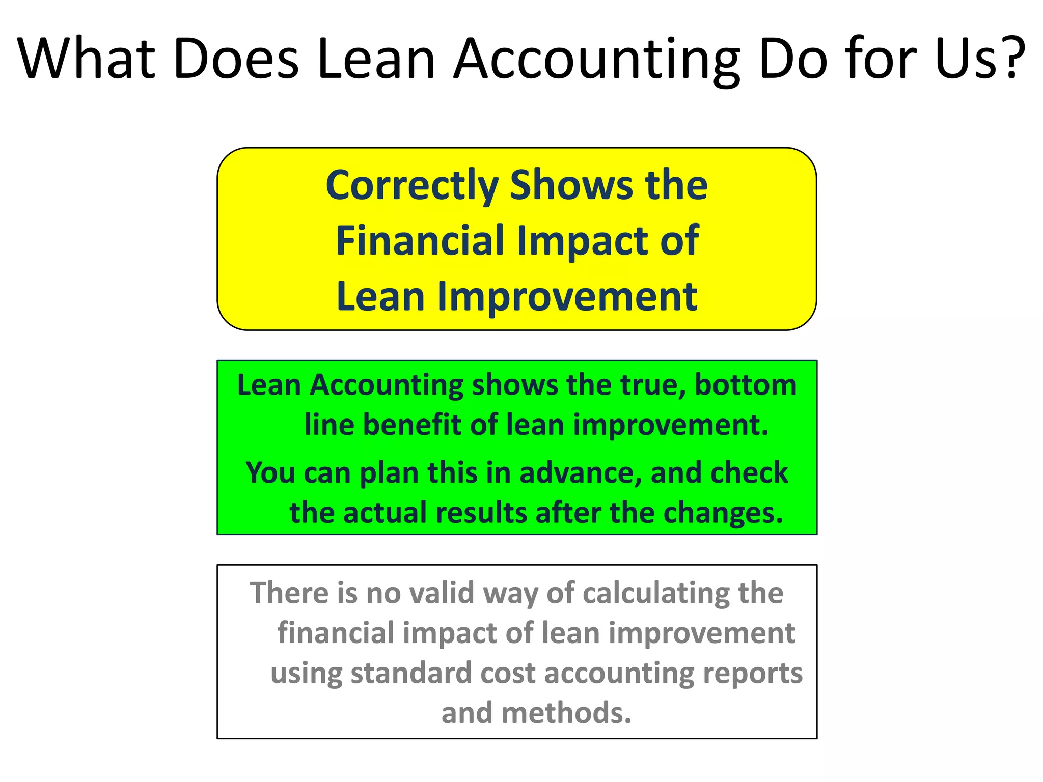 What Does Lean Accounting Do for Us?
Correctly Shows the
Financial Impact of
Lean Improvement
Lean Accounting shows the true, bottom
line benefit of lean improvement.
You can plan this in advance, and check
the actual results after the changes.
There is no valid way of calculating the
financial impact of lean improvement
using standard cost accounting reports
and methods.

 