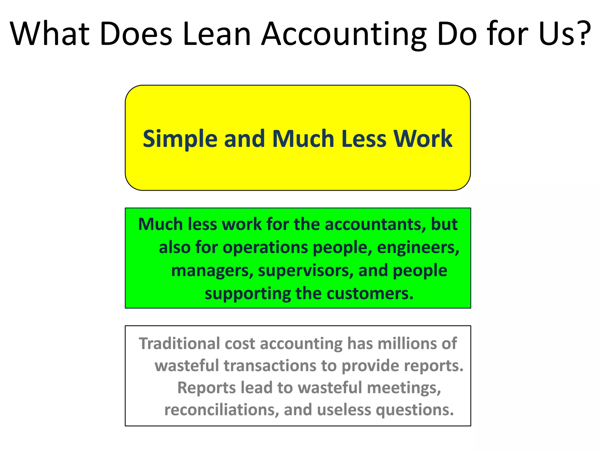 What Does Lean Accounting Do for Us?
Simple and Much Less Work
Much less work for the accountants, but
also for operations people, engineers,
managers, supervisors, and people
supporting the customers.
Traditional cost accounting has millions of
wasteful transactions to provide reports.
Reports lead to wasteful meetings,
reconciliations, and useless questions.

 