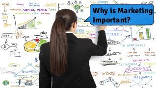 Why is Marketing
Important?
 