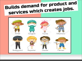 Builds demand for product and
services which creates jobs.
 