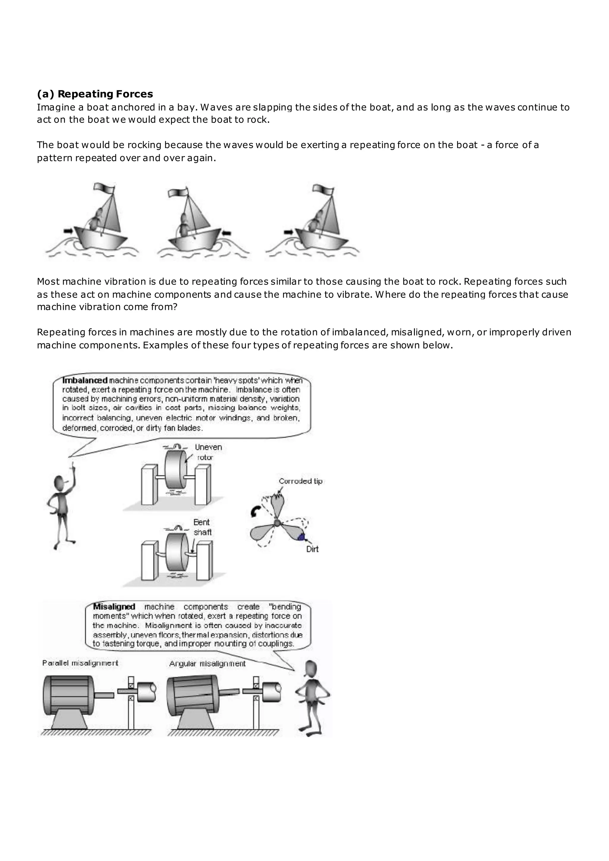 (a) Repeating Forces
Imagine a boat anchored in a bay. Waves are slapping the sides of the boat, and as long as the waves continue to
act on the boat we would expect the boat to rock.
The boat would be rocking because the waves would be exerting a repeating force on the boat - a force of a
pattern repeated over and over again.
Most machine vibration is due to repeating forces similar to those causing the boat to rock. Repeating forces such
as these act on machine components and cause the machine to vibrate. Where do the repeating forces that cause
machine vibration come from?
Repeating forces in machines are mostly due to the rotation of imbalanced, misaligned, worn, or improperly driven
machine components. Examples of these four types of repeating forces are shown below.
 