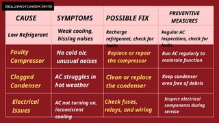 Why Is My Audi Q7’s AC Blowing Warm Air Common Causes and Fixes PPT