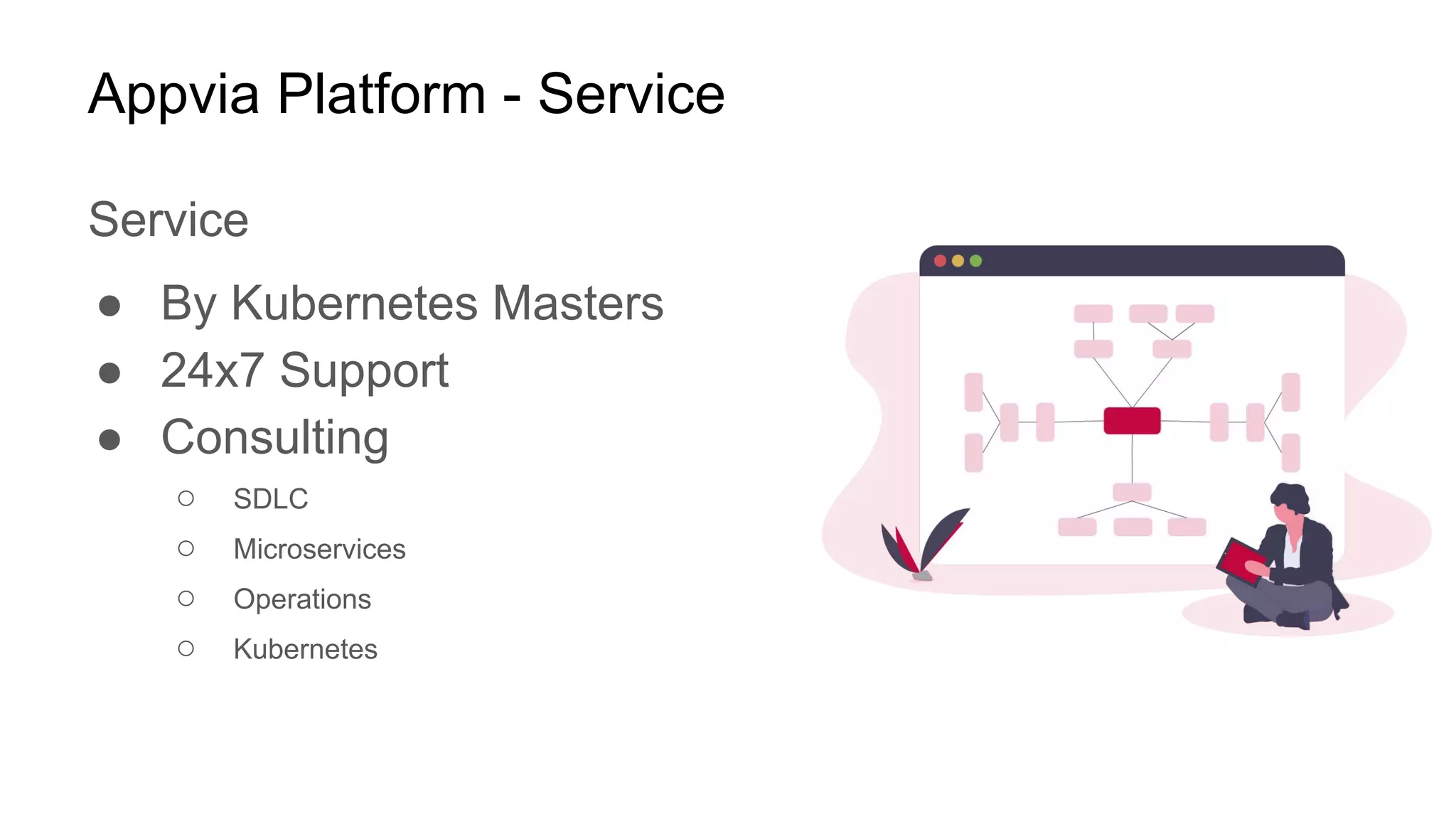 Appvia Platform - Service
Service
● By Kubernetes Masters
● 24x7 Support
● Consulting
○ SDLC
○ Microservices
○ Operations
○ Kubernetes
 
