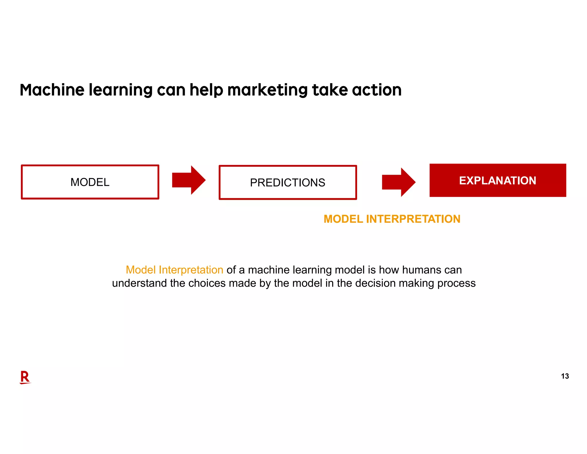 13
MODEL INTERPRETATION
Model Interpretation of a machine learning model is how humans can
understand the choices made by the model in the decision making process
MODEL PREDICTIONS EXPLANATION
 