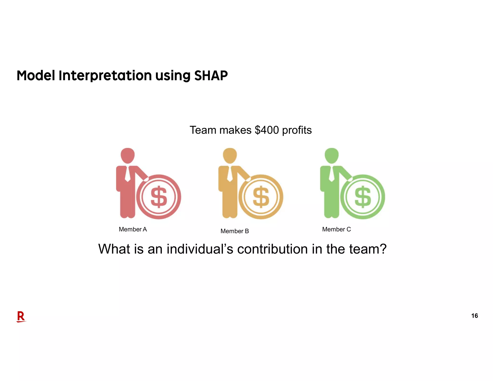 16
Member A
What is an individual’s contribution in the team?
Team makes $400 profits
Member B Member C
 