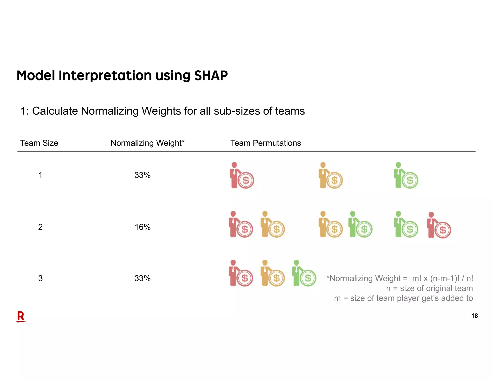 18
1: Calculate Normalizing Weights for all sub-sizes of teams
Team Size Normalizing Weight* Team Permutations
1
2
3
33%
16%
33% *Normalizing Weight = m! x (n-m-1)! / n!
n = size of original team
m = size of team player get’s added to
 
