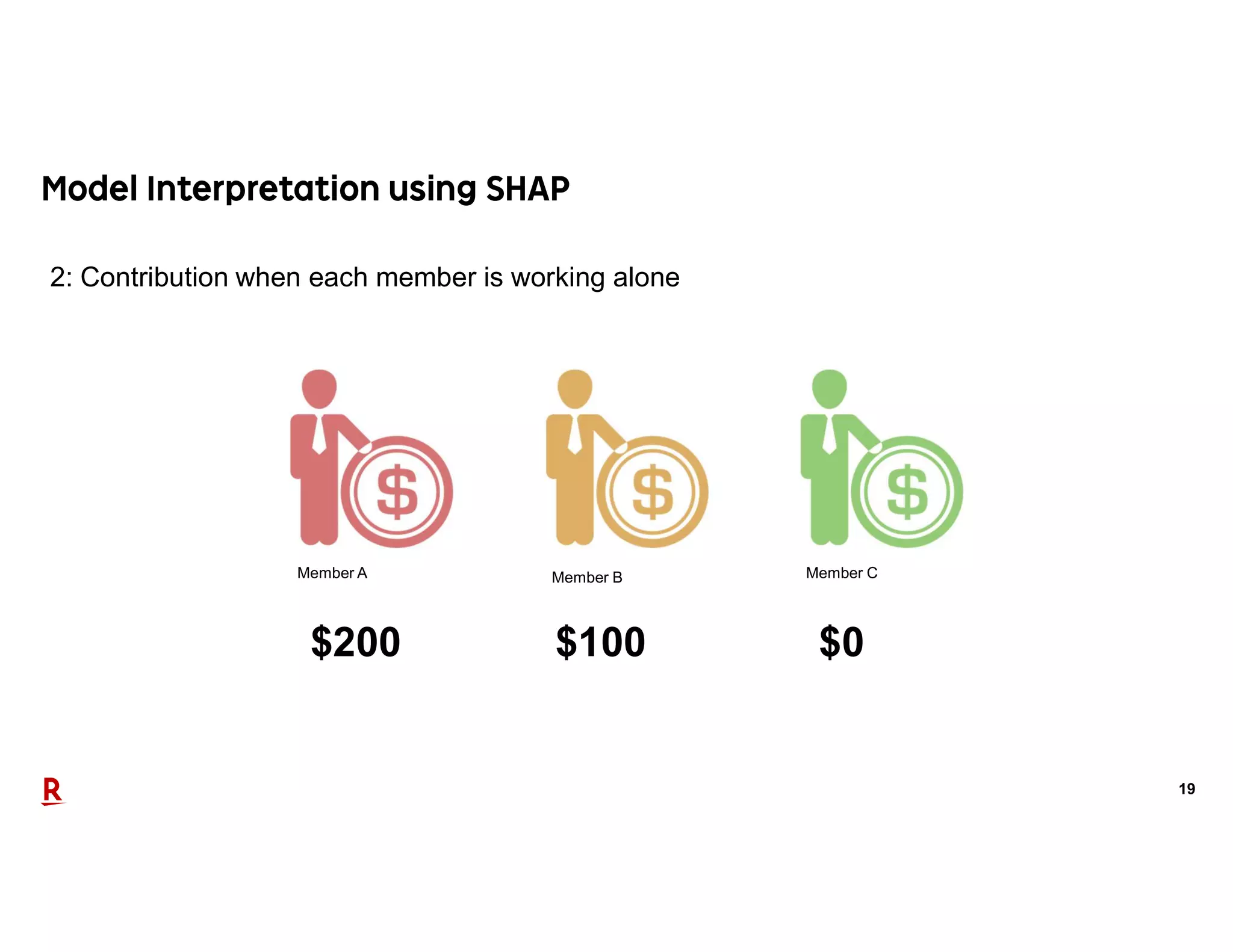 19
2: Contribution when each member is working alone
$200 $100 $0
Member A Member B Member C
 