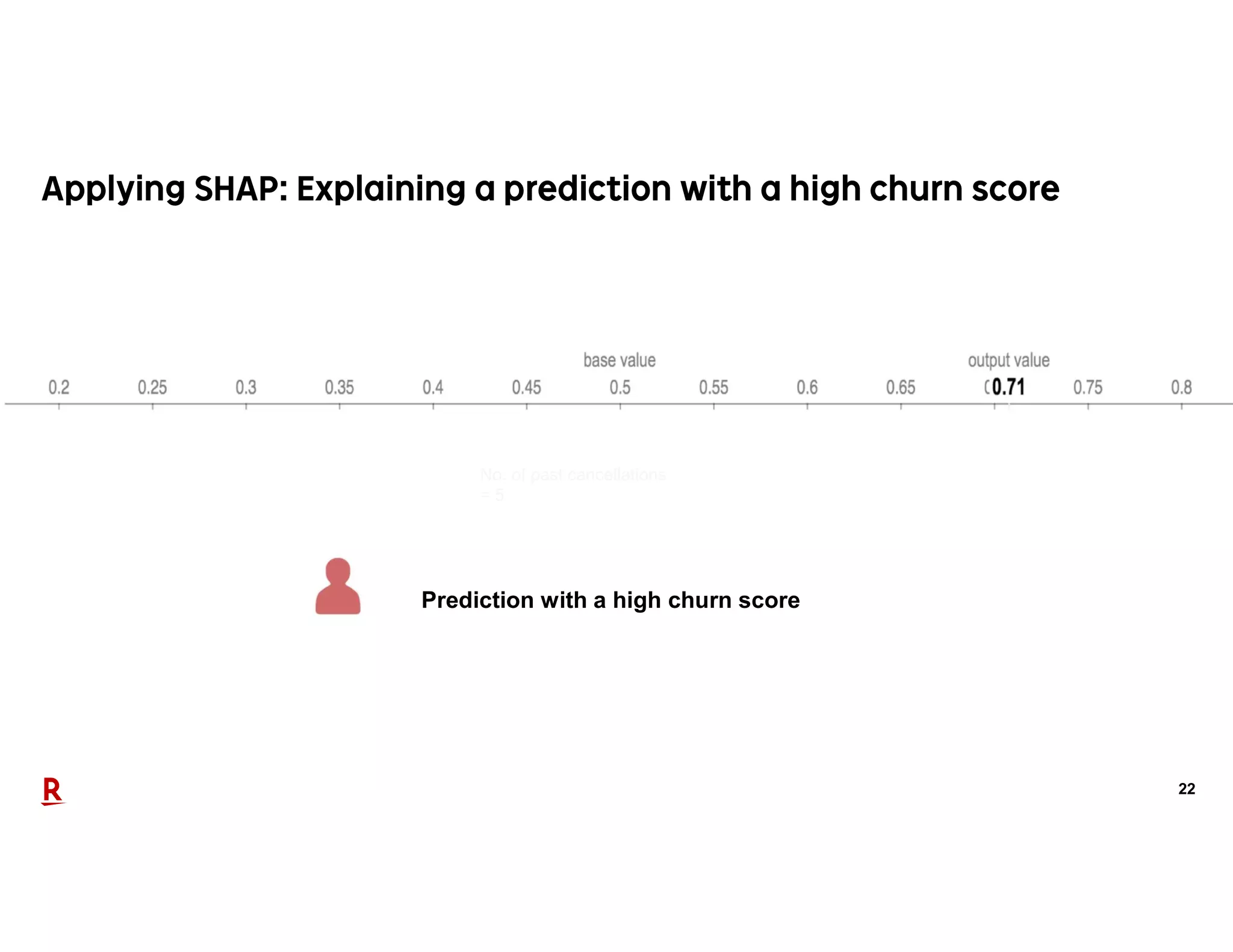 22
No. of past cancellations
= 5
Prediction with a high churn score
 