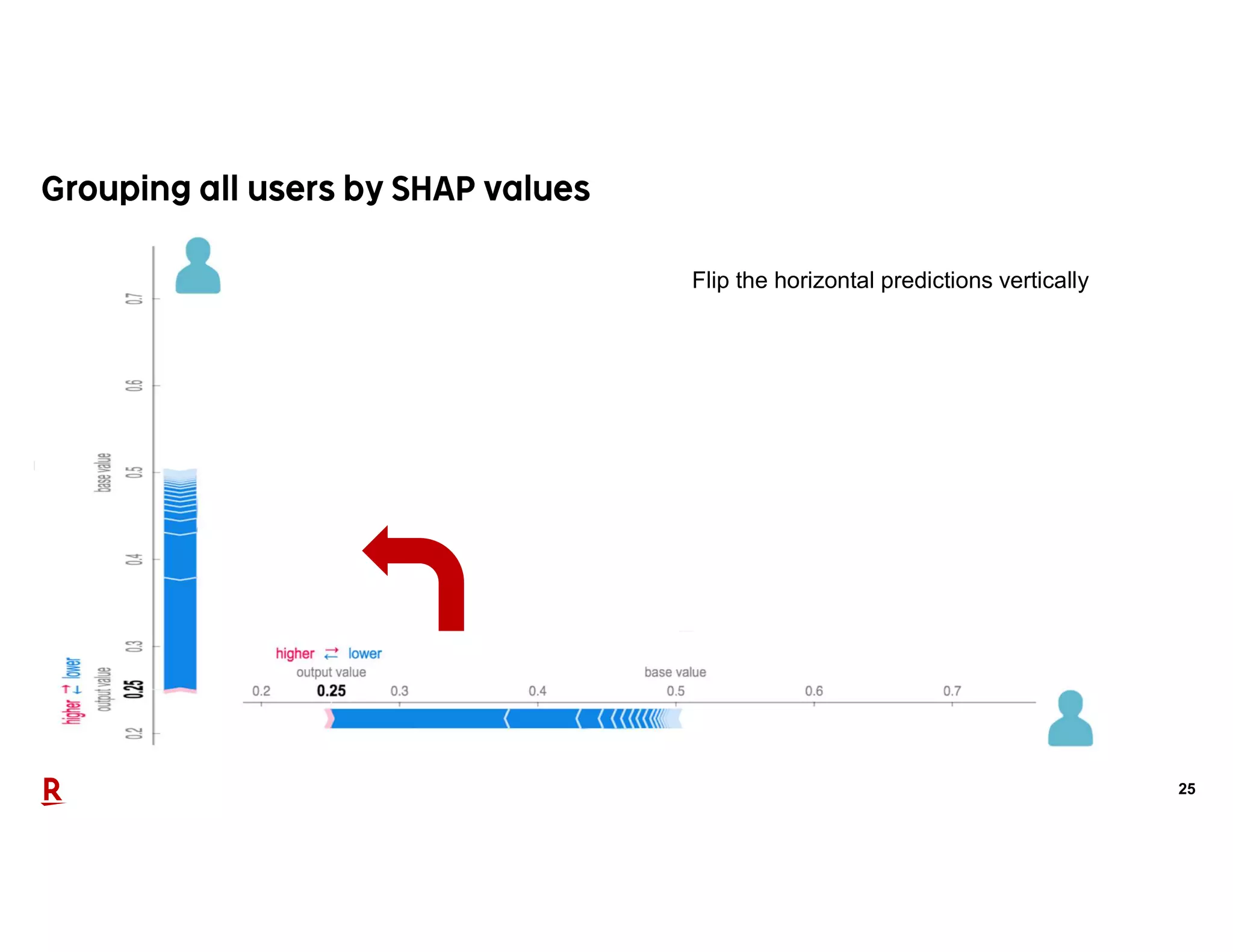 25
Flip the horizontal predictions vertically
 