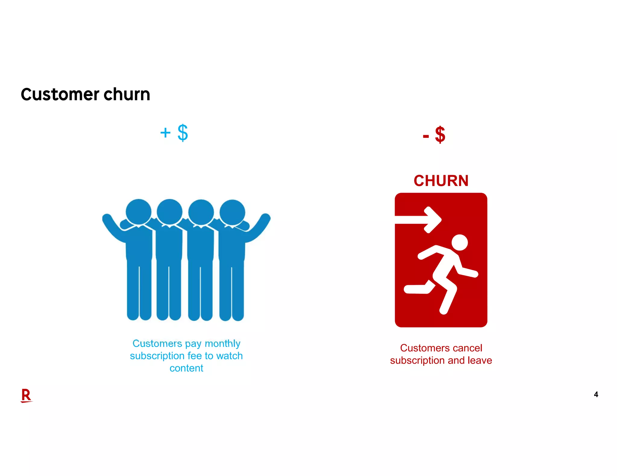 4
Customers pay monthly
subscription fee to watch
content
Customers cancel
subscription and leave
+ $ - $
CHURN
 