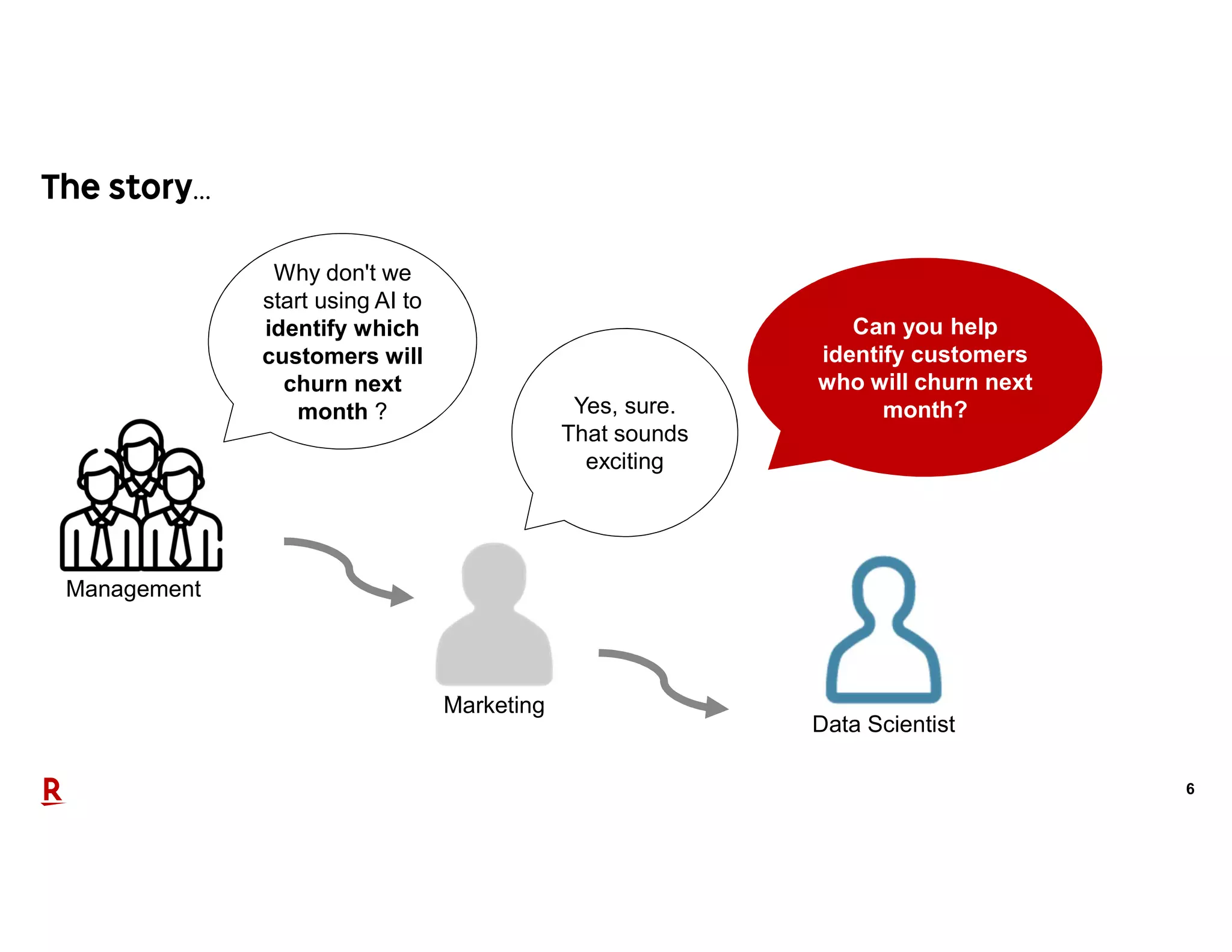 6
…
Yes, sure.
That sounds
exciting
Management
Why don't we
start using AI to
identify which
customers will
churn next
month ?
Marketing
Can you help
identify customers
who will churn next
month?
Data Scientist
 
