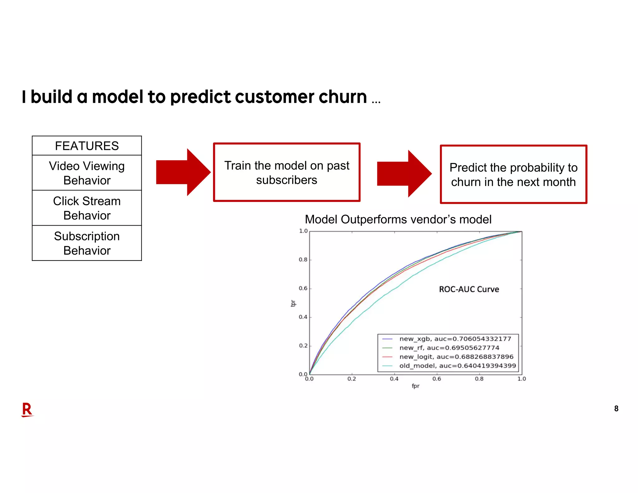 8
…
FEATURES
Video Viewing
Behavior
Click Stream
Behavior
Subscription
Behavior
Train the model on past
subscribers
Predict the probability to
churn in the next month
Model Outperforms vendor’s model
 