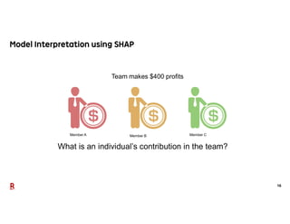 16
Member A
What is an individual’s contribution in the team?
Team makes $400 profits
Member B Member C
 