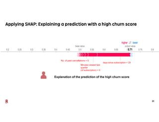 23
Explanation of the prediction of the high churn score
days since subscription = 25
Minutes viewed last
quarter
(of subs...