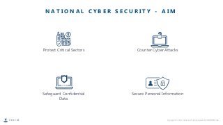 V E H E R E Copyright © 2022, Vehere. All rights reserved | CONFIDENTIAL
N A T I O N A L C Y B E R S E C U R I T Y - A I M
Protect Critical Sectors Counter Cyber Attacks
Safeguard Confidential
Data
Secure Personal Information
 