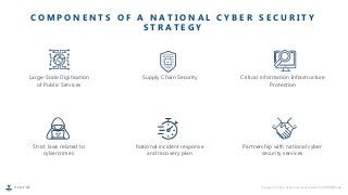 V E H E R E Copyright © 2022, Vehere. All rights reserved | CONFIDENTIAL
C O M P O N E N T S O F A N A T I O N A L C Y B E R S E C U R I T Y
S T R A T E G Y
Large-Scale Digitisation
of Public Services
Supply Chain Security Critical information Infrastructure
Protection
Strict laws related to
cybercrimes
National incident response
and recovery plan
Partnership with national cyber
security services
 