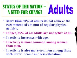 STATUS OF THE NATION –  A NEED FOR CHANGE More than 60% of adults do not achieve the recommended amount of regular physical activity. In fact, 25% of all adults are not active at all. Inactivity increases with age. Inactivity is more common among women than men. Inactivity is also more common among those with lower income and less education. Adults 