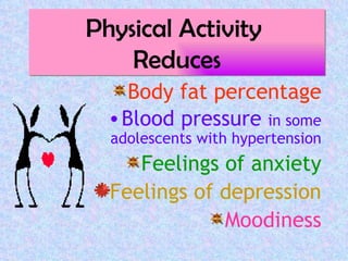 Physical Activity  Reduces Body fat percentage Blood pressure  in some adolescents with hypertension Feelings of anxiety Feelings of depression Moodiness 