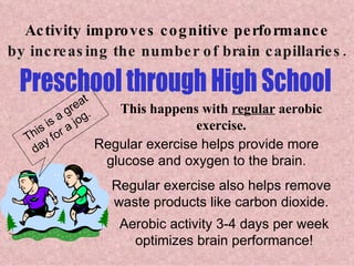 by increasing the number of brain capillaries. This happens with  regular  aerobic exercise. This is a great day for a jog.  Activity improves cognitive performance Preschool through High School Regular exercise helps provide more glucose and oxygen to the brain. Regular exercise also helps remove waste products like carbon dioxide. Aerobic activity 3-4 days per week optimizes brain performance! 