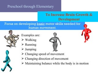 Preschool through Elementary Examples are: Walking Running Jumping Changing speed of movement Changing direction of movement Maintaining balance while the body is in motion Focus on developing  basic  motor skills needed for human movement . To Increase Brain Growth & Development 