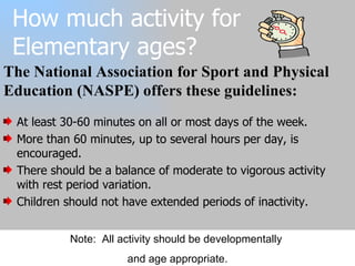 How much activity for  Elementary ages? At least 30-60 minutes on all or most days of the week. More than 60 minutes, up to several hours per day, is encouraged. There should be a balance of moderate to vigorous activity with rest period variation. Children should not have extended periods of inactivity. The National Association for Sport and Physical Education (NASPE) offers these guidelines: Note:  All activity should be developmentally  and age appropriate. 