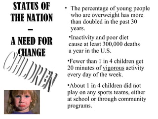STATUS OF THE NATION –  A NEED FOR CHANGE The percentage of young people who are overweight has more than doubled in the past 30 years. CHILDREN Inactivity and poor diet cause at least 300,000 deaths a year in the U.S.  Fewer than 1 in 4 children get 20 minutes of  vigorous  activity every day of the week. About 1 in 4 children did not play on any sports teams, either at school or through community programs. 