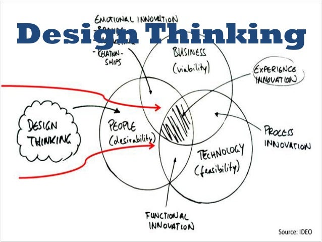 Why is product design important and what factors affect a good desig…