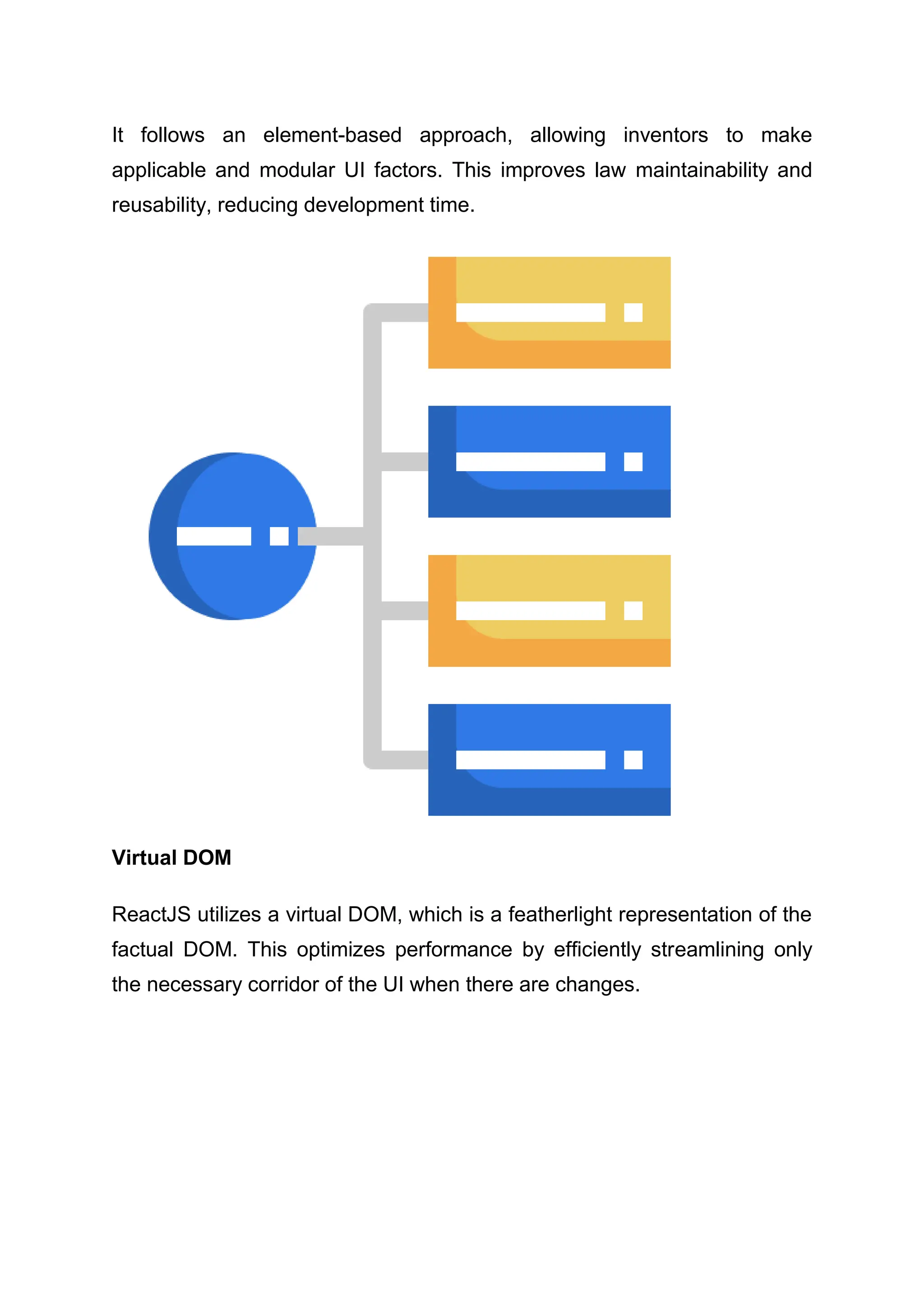 It follows an element-based approach, allowing inventors to make applicable and modular UI factors. This improves law maintainability and reusability, reducing development time. Virtual DOM ReactJS utilizes a virtual DOM, which is a featherlight representation of the factual DOM. This optimizes performance by efficiently streamlining only the necessary corridor of the UI when there are changes. 