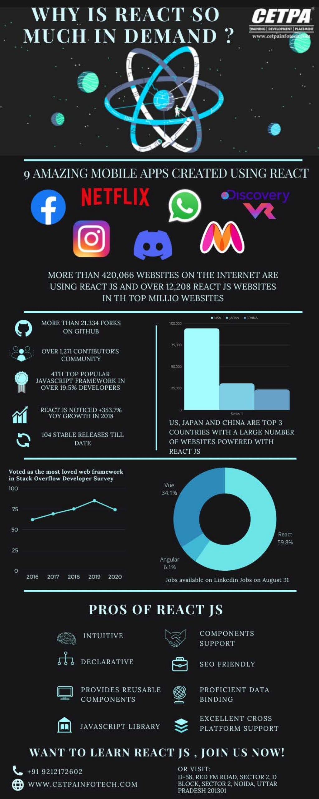 Why Is React So Much In Demand.pdf