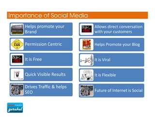 Importance of Social Media
     -      .           .   .   0       .       .            .
     +                          ...