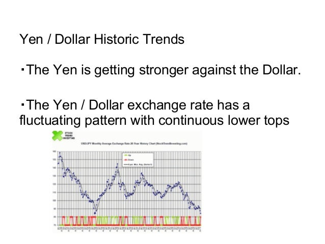 Why Is The Yen Getting Stronger Why is the japanese yen so strong? what is its implications for an