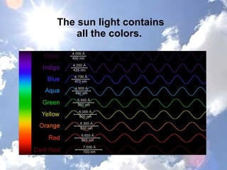 Why is the sky blue | PPT