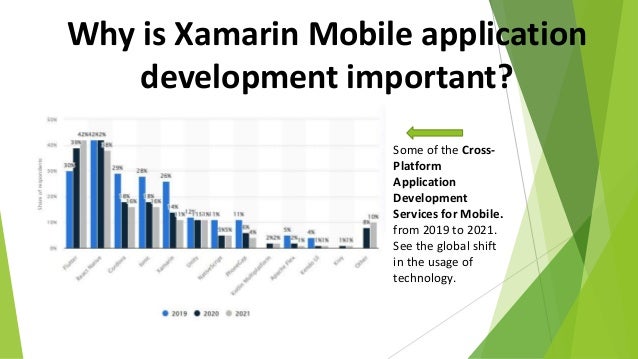 Why is Xamarin Mobile application
development important?
Some of the Cross-
Platform
Application
Development
Services for Mobile.
from 2019 to 2021.
See the global shift
in the usage of
technology.
 