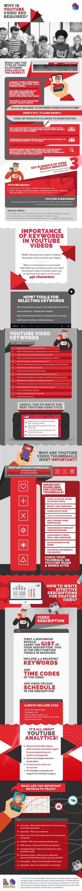 Why is you tube video seo required?