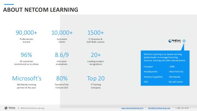 Have critical thinking picture